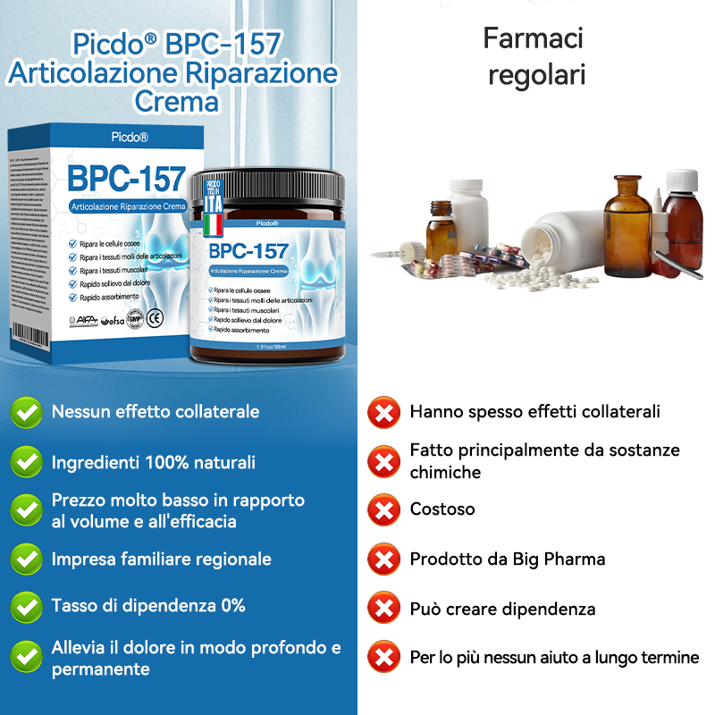 Picdo® BPC-157 Crema per la Guarigione delle Articolazioni 💕 Tratta efficacemente l’artrite, la neuropatia, il reumatismo, gli infortuni sportivi e molto altro 👩‍⚕️🏆